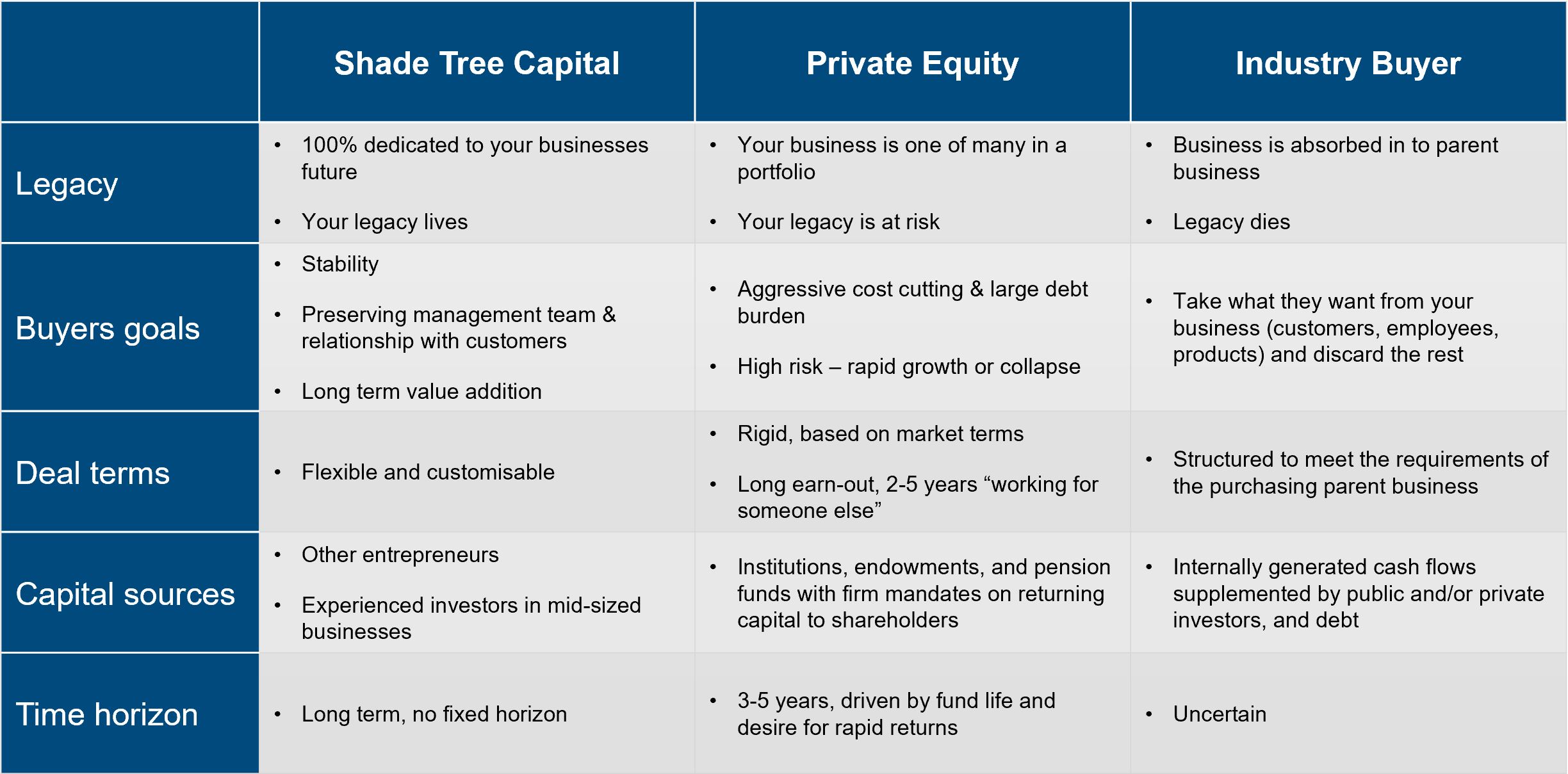 What Makes Us Different